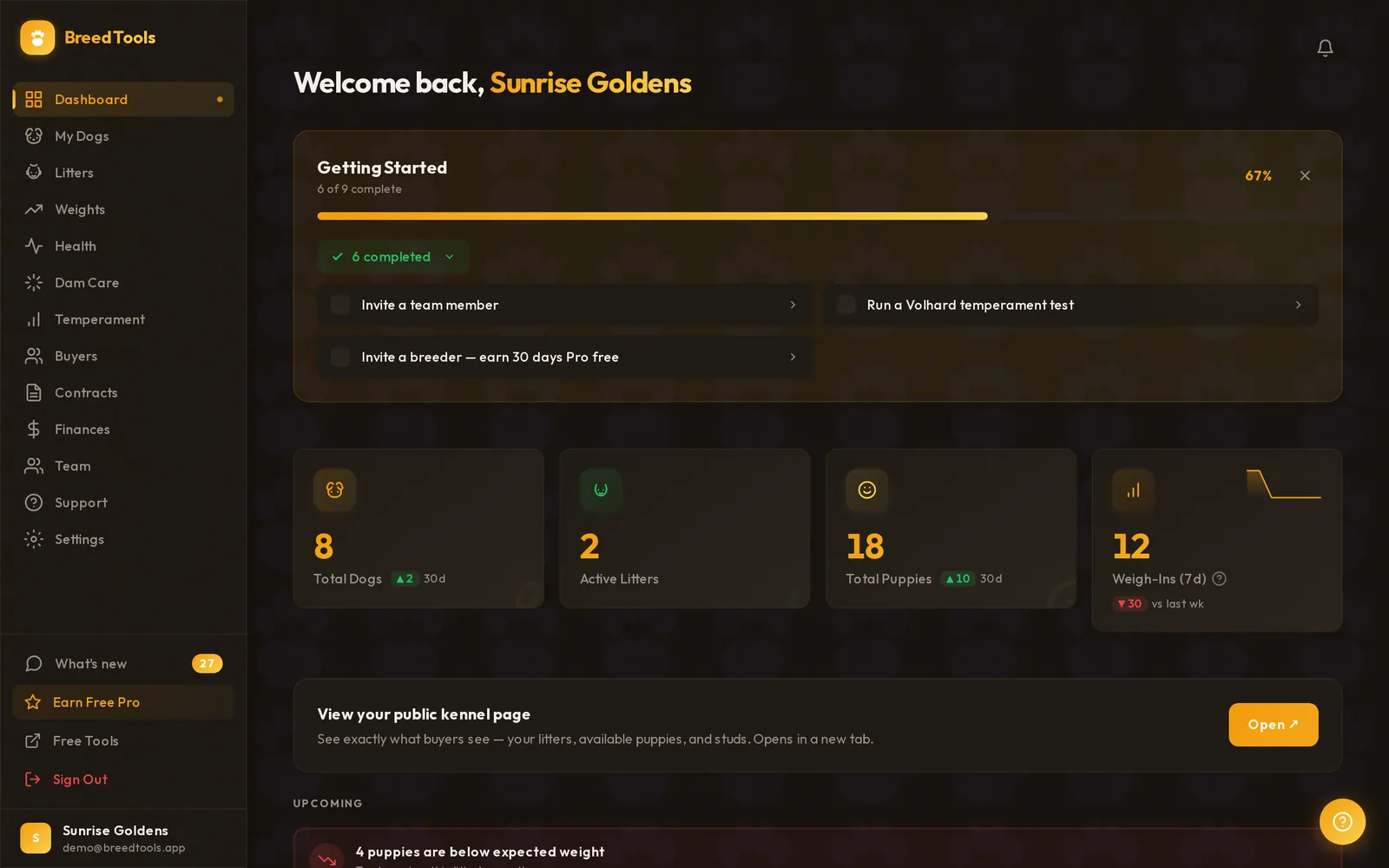 BreedTools dashboard — kennel stats, active litters, weigh-in trends, and alerts on the free plan