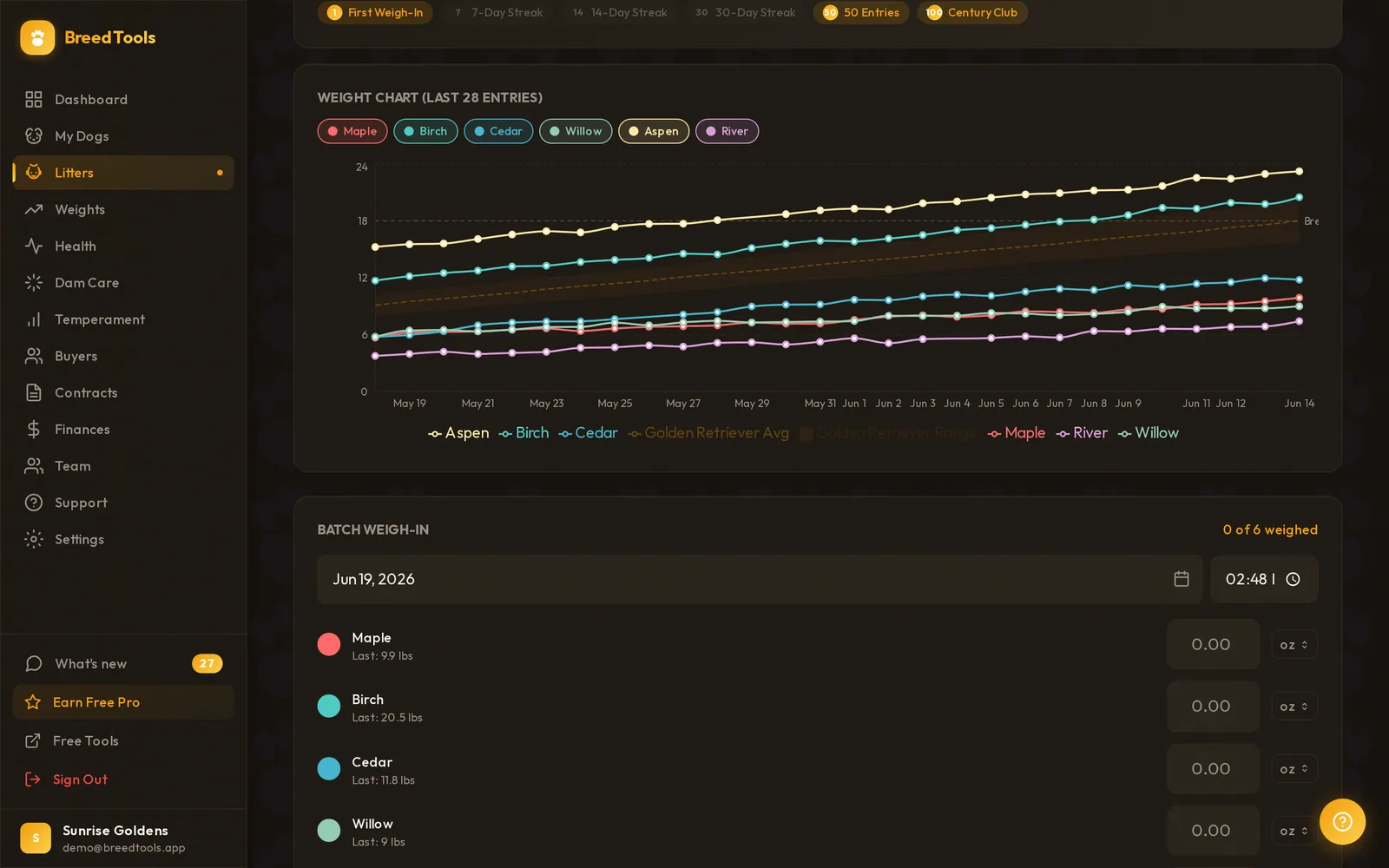 BreedTools litter weight tracking — daily puppy weights plotted on a breed-specific growth curve, with a batch weigh-in panel